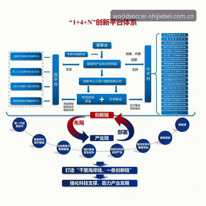 5个关键点解析世界杯网投最新动态：从技术评测看平台选择与使用技巧